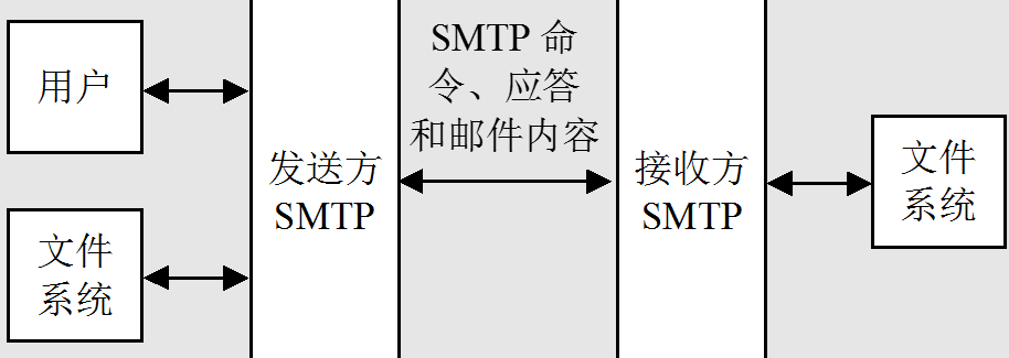 产品经理，产品经理网站